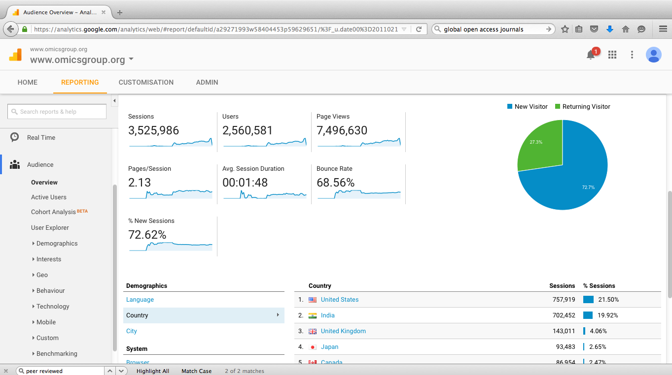 Visitor Analysis Report